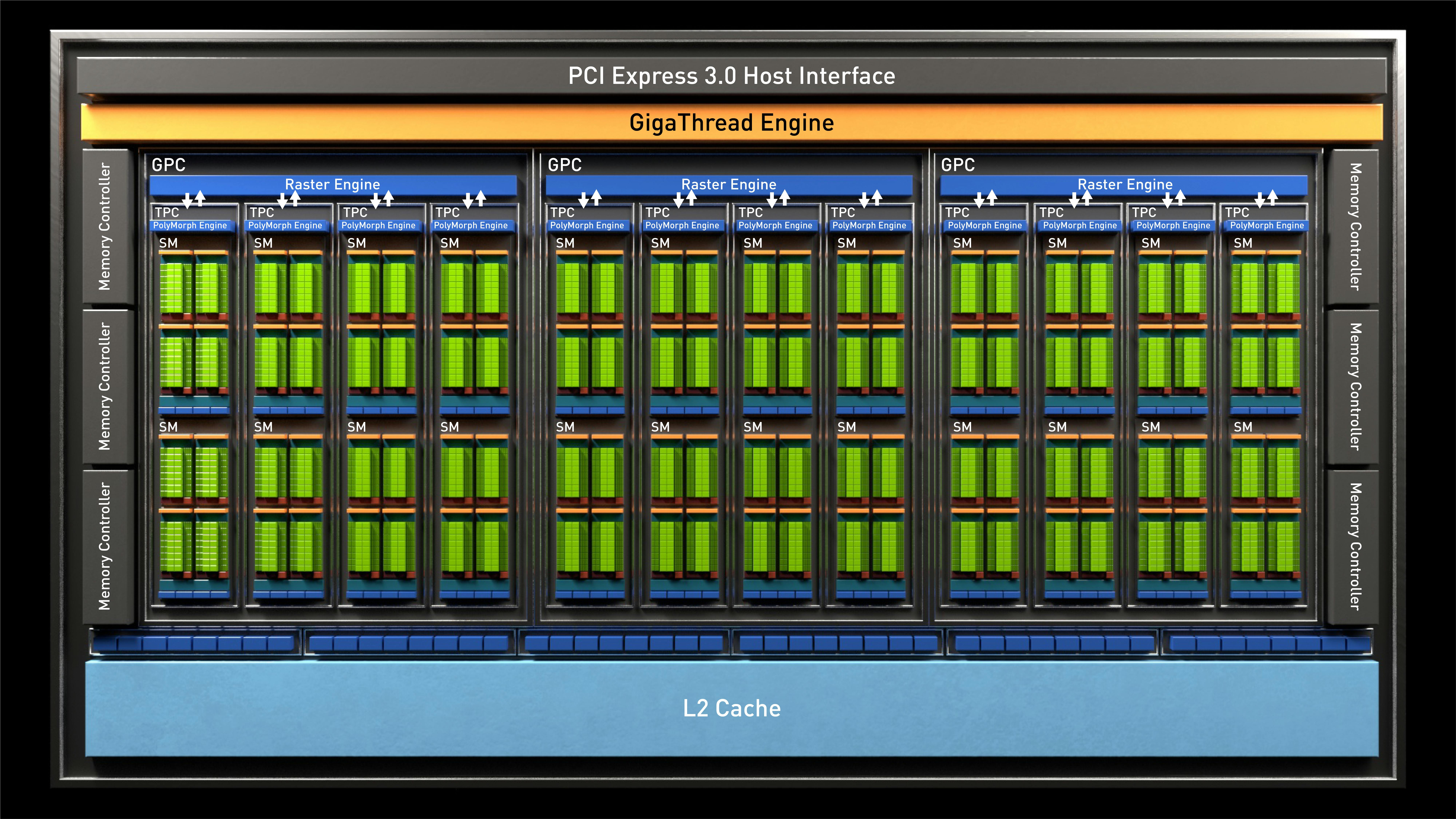 De GeForce GTX 1660 Ti maakt gebruik van de Turing-architectuur zonder RT-cores.