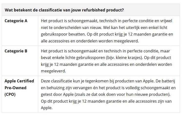 Winkels als Bol.com en Coolblue doen hun best klanten goed te informeren over de staat van de machine.