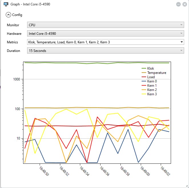 Van ieder onderdeel kun je ook een grafiek opvragen.
