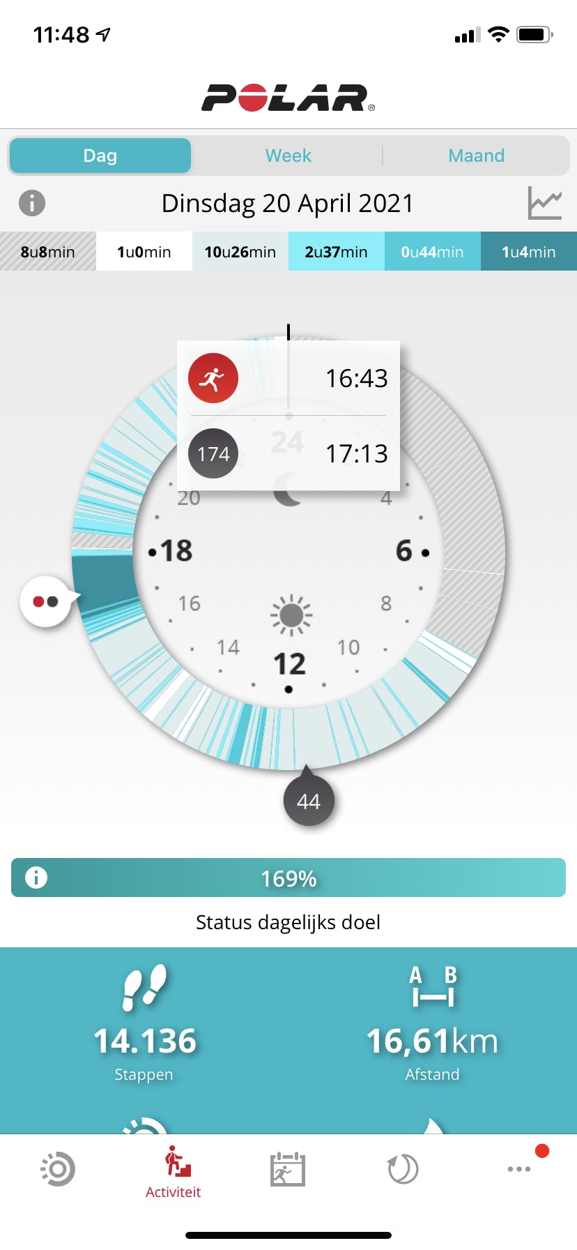 De bijbehorende Polar Flow-app is een van de sterke punten van de de Polar Ignite 2.