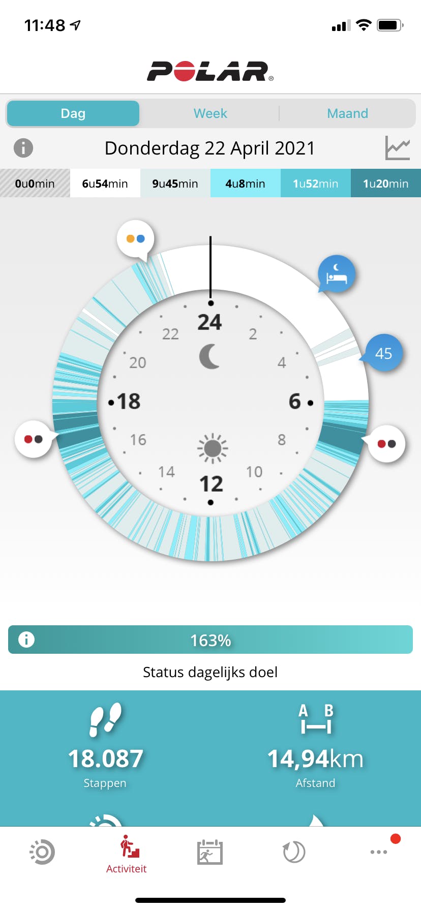 De Polar Flow-app biedt ook in combinatie met de Polar Ignite 2 heel veel inzicht in de eigen sportieve prestaties.