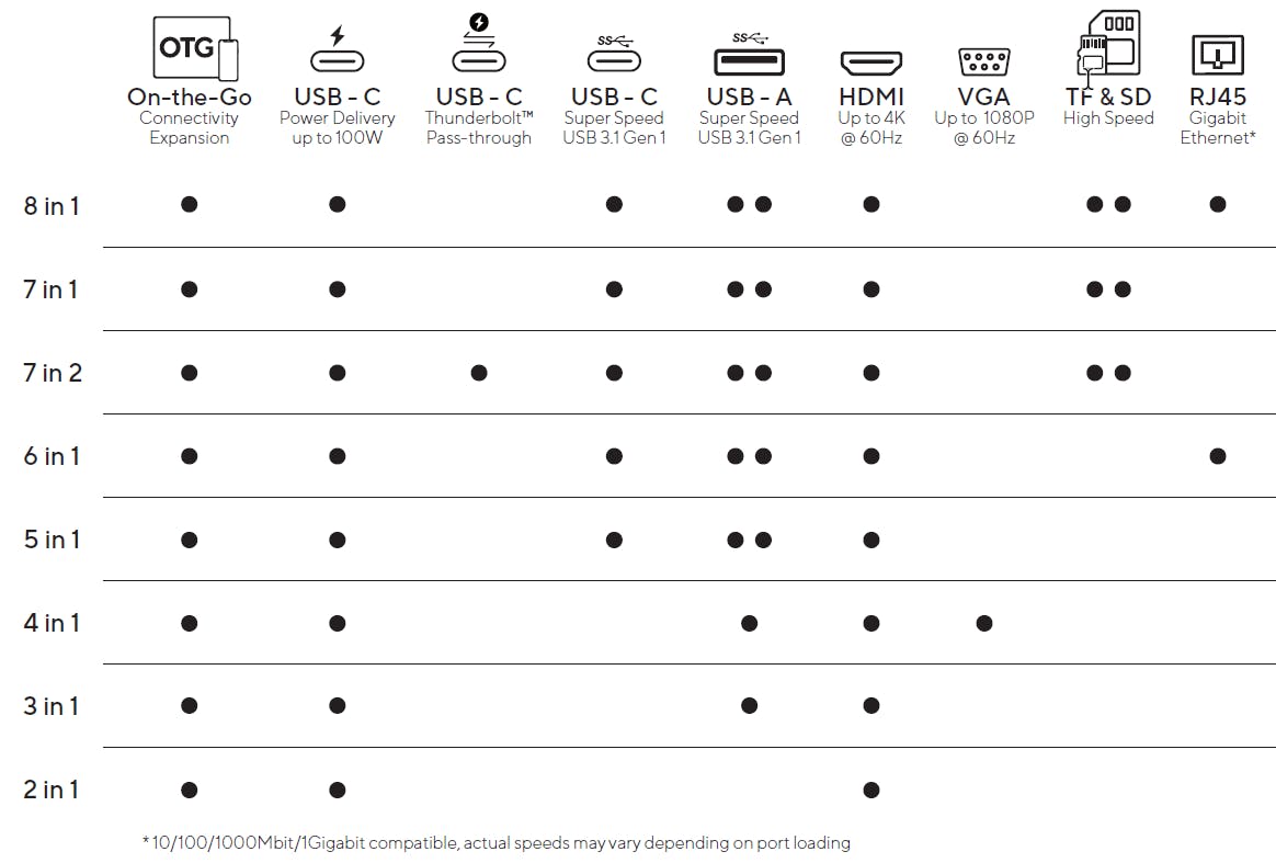 De verschillen tussen de verschillende varianten.