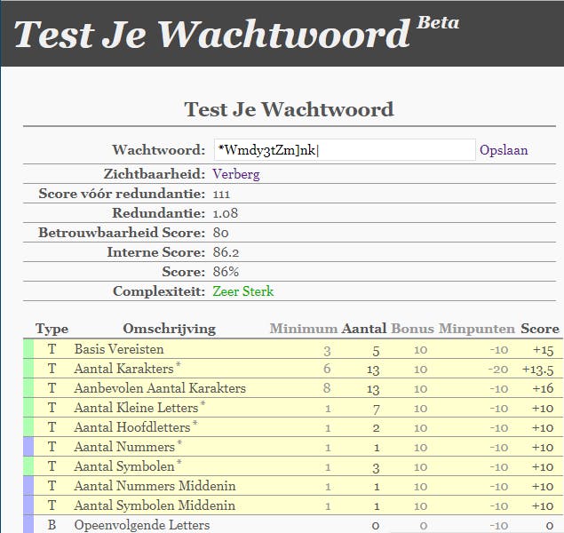 Check even hoe (on)veilig een wachtwoord eigenlijk is.