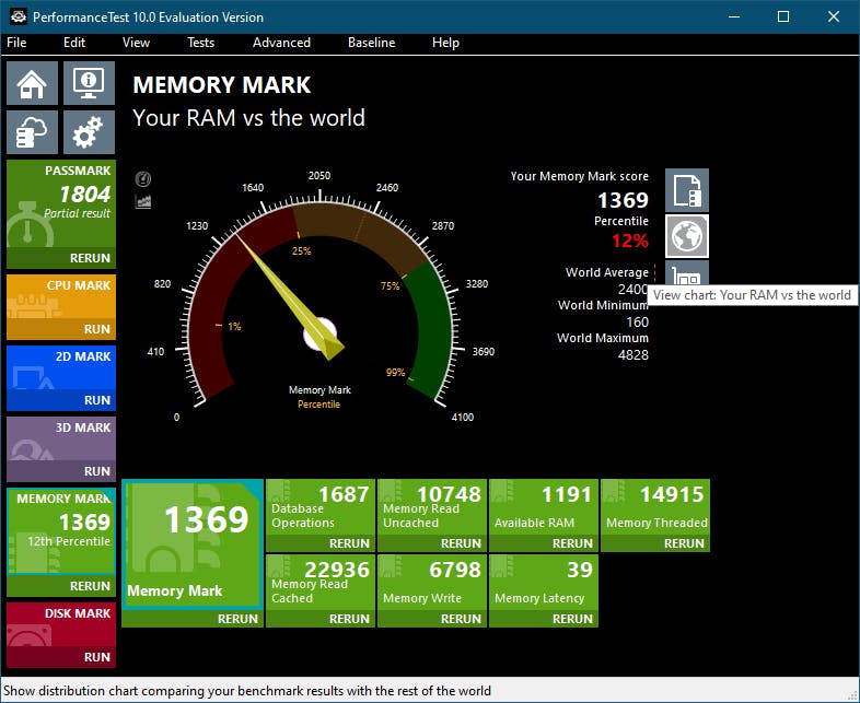 Een snelle geheugenbenchmark, afgezet tegen andere, vergelijkbare systemen.