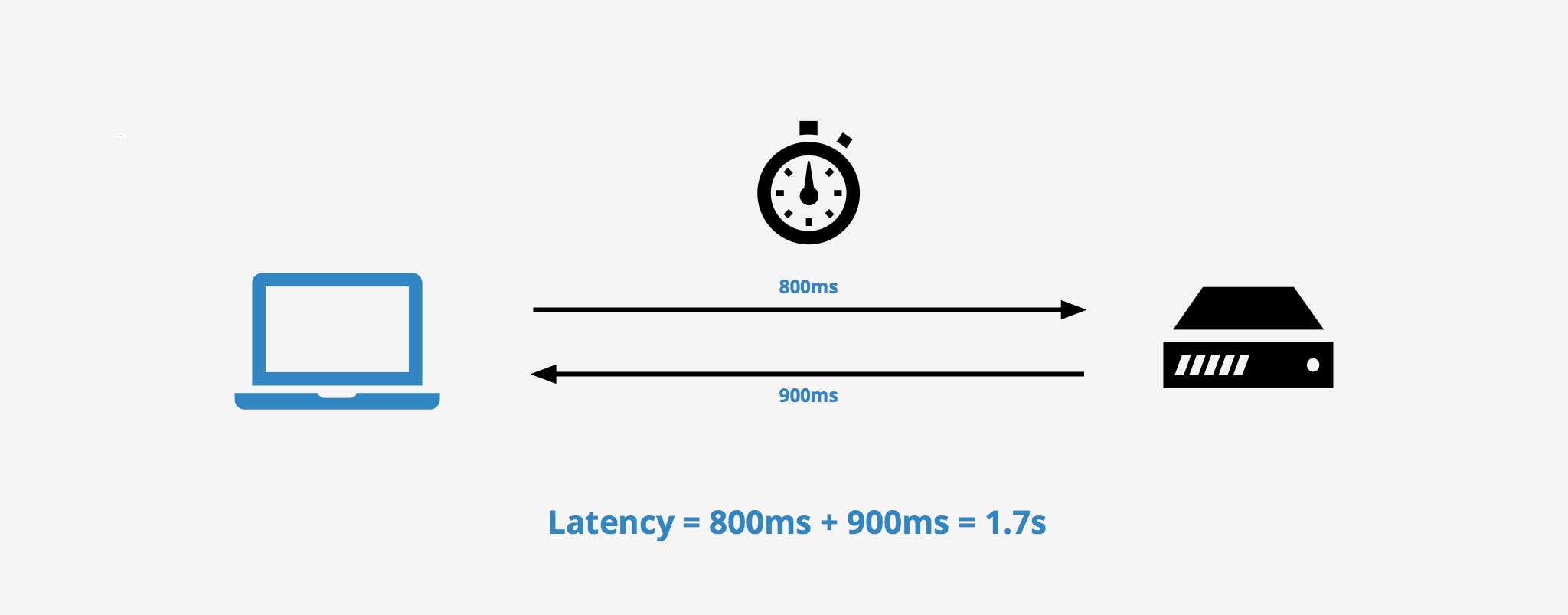 De latency van 5G is vijf keer zo laag als die van 4G, en dat is essentieel.