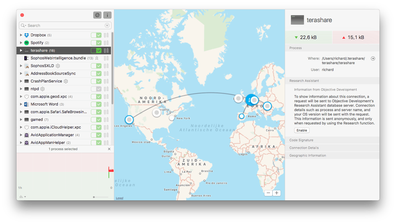 Een overzicht van al je uitgaande verbindingen.