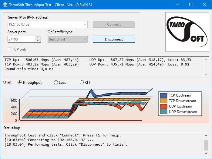 De downstream- en upstream-snelheden van de TCP- en UDP-poorten worden mooi uitgetekend.