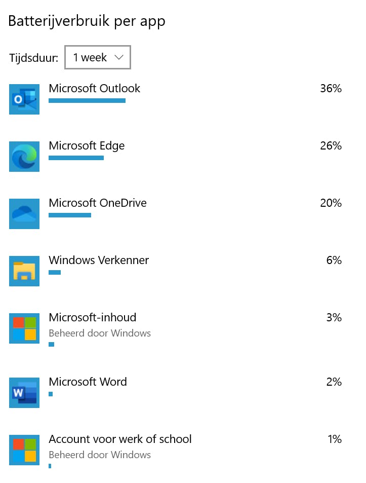 Wat wordt er door welke app verbruikt?