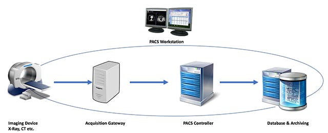 Media has no description