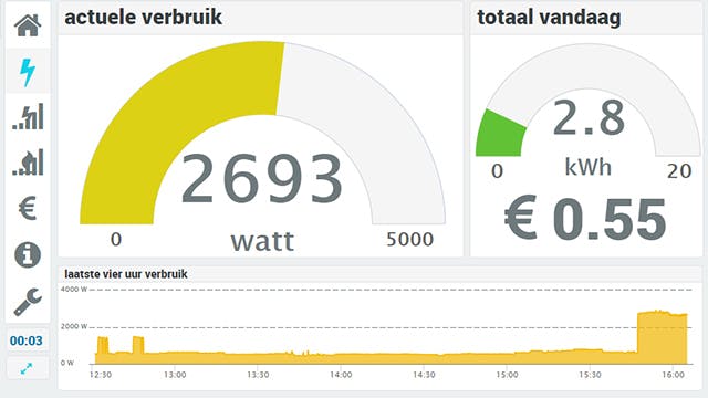 Slimme meter uitlezen
