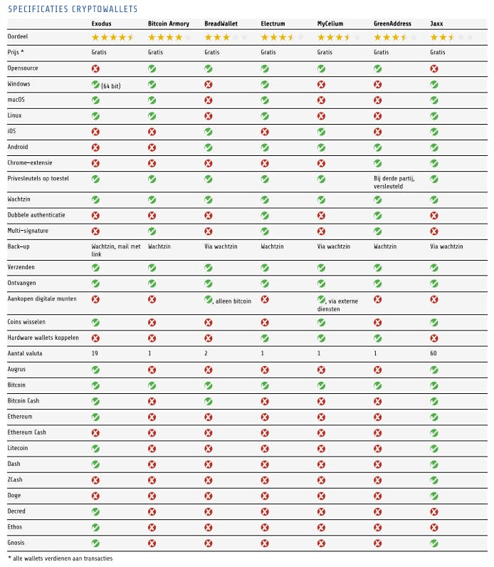 Klik op de afbeelding voor alle testresultaten in leesbaar formaat.