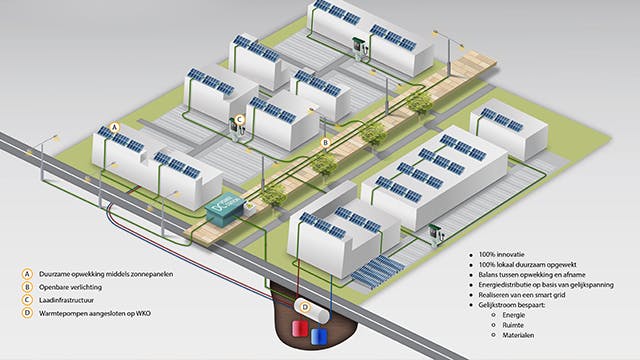 Bron: Lelystad Airport Businesspark
