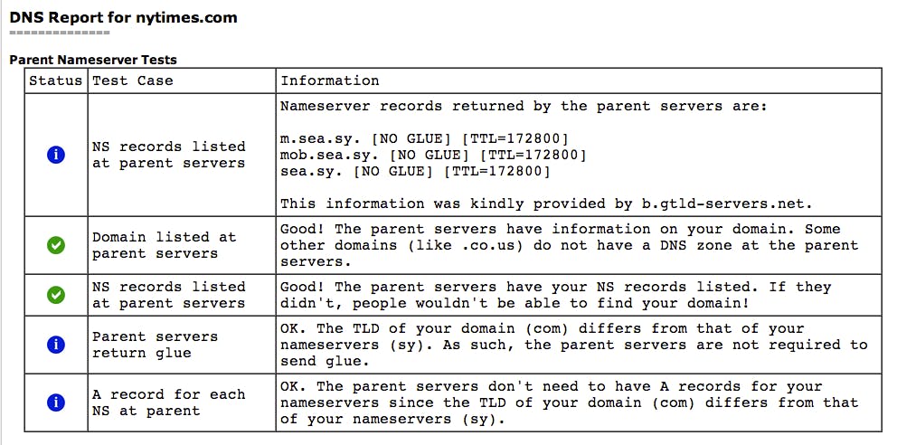 Dns-hijacking