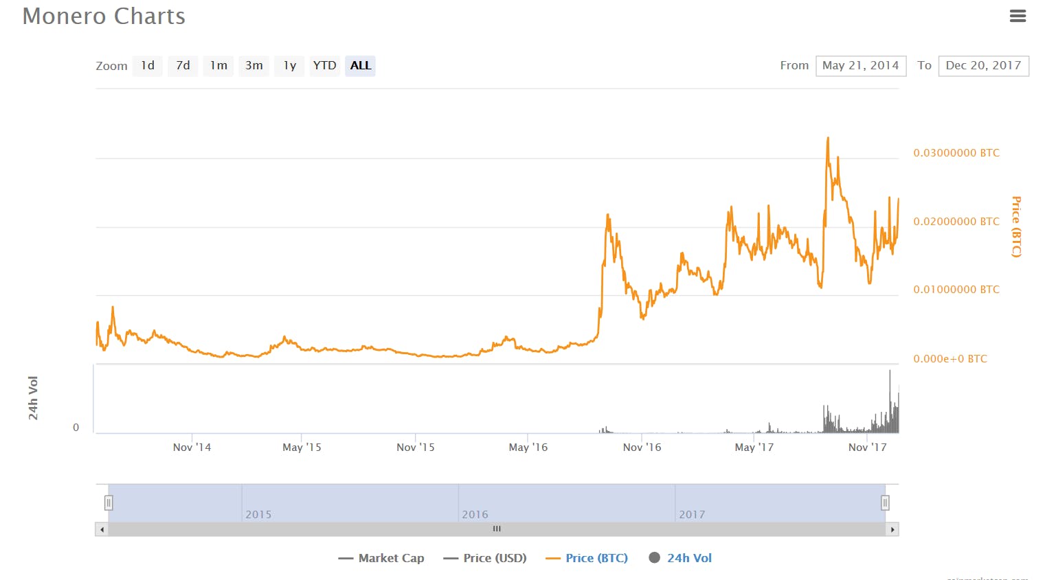 Cryptominer op websites