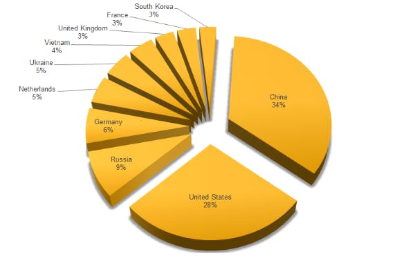 Media has no description