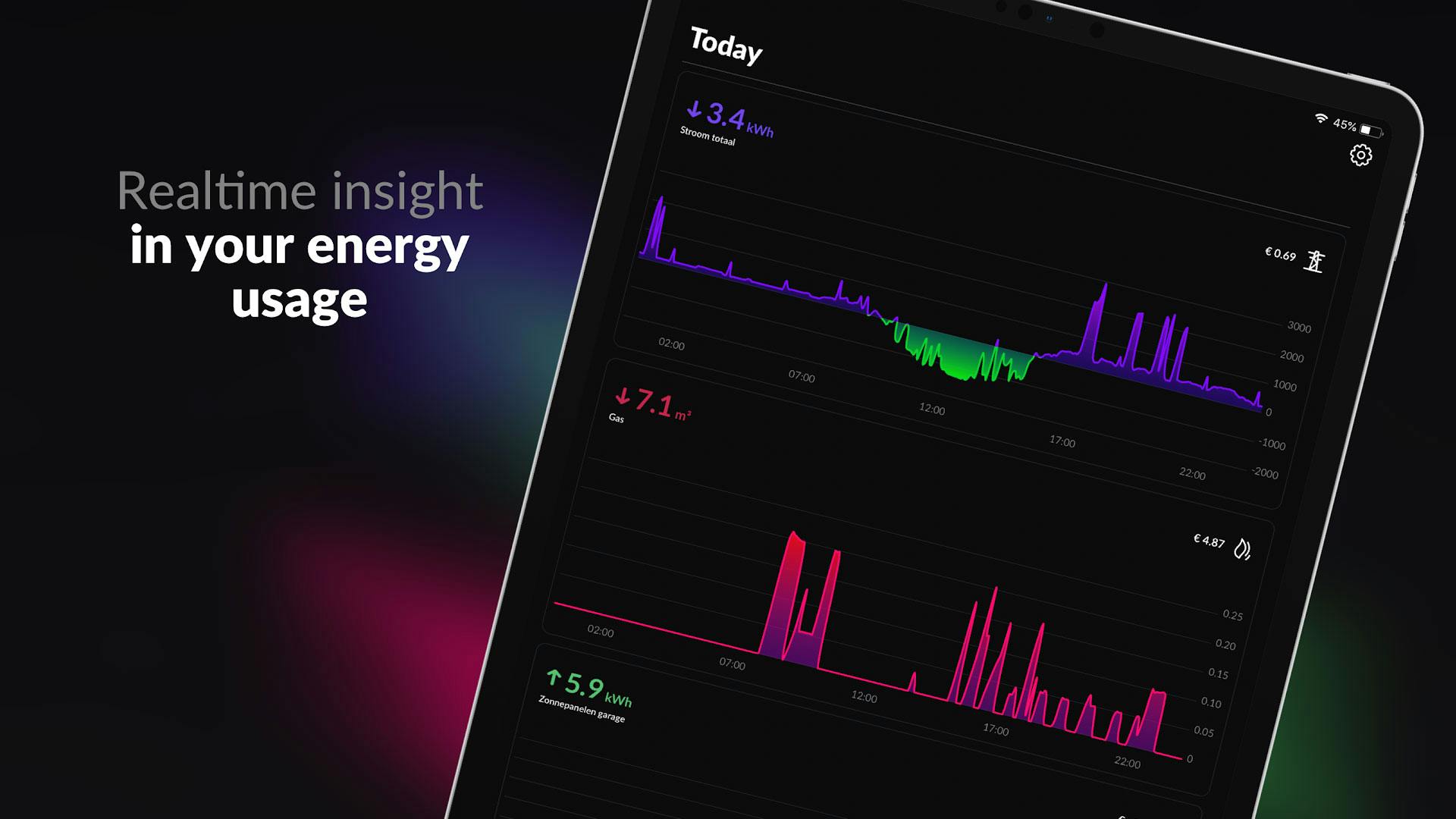 Binnen de app van HomeWizard kun je nauwkeurig je verbruik volgen. In de bovenstaande screenshot staat het waterverbruik er niet tussen, maar ook dat kun je dus terugzien binnen de app.