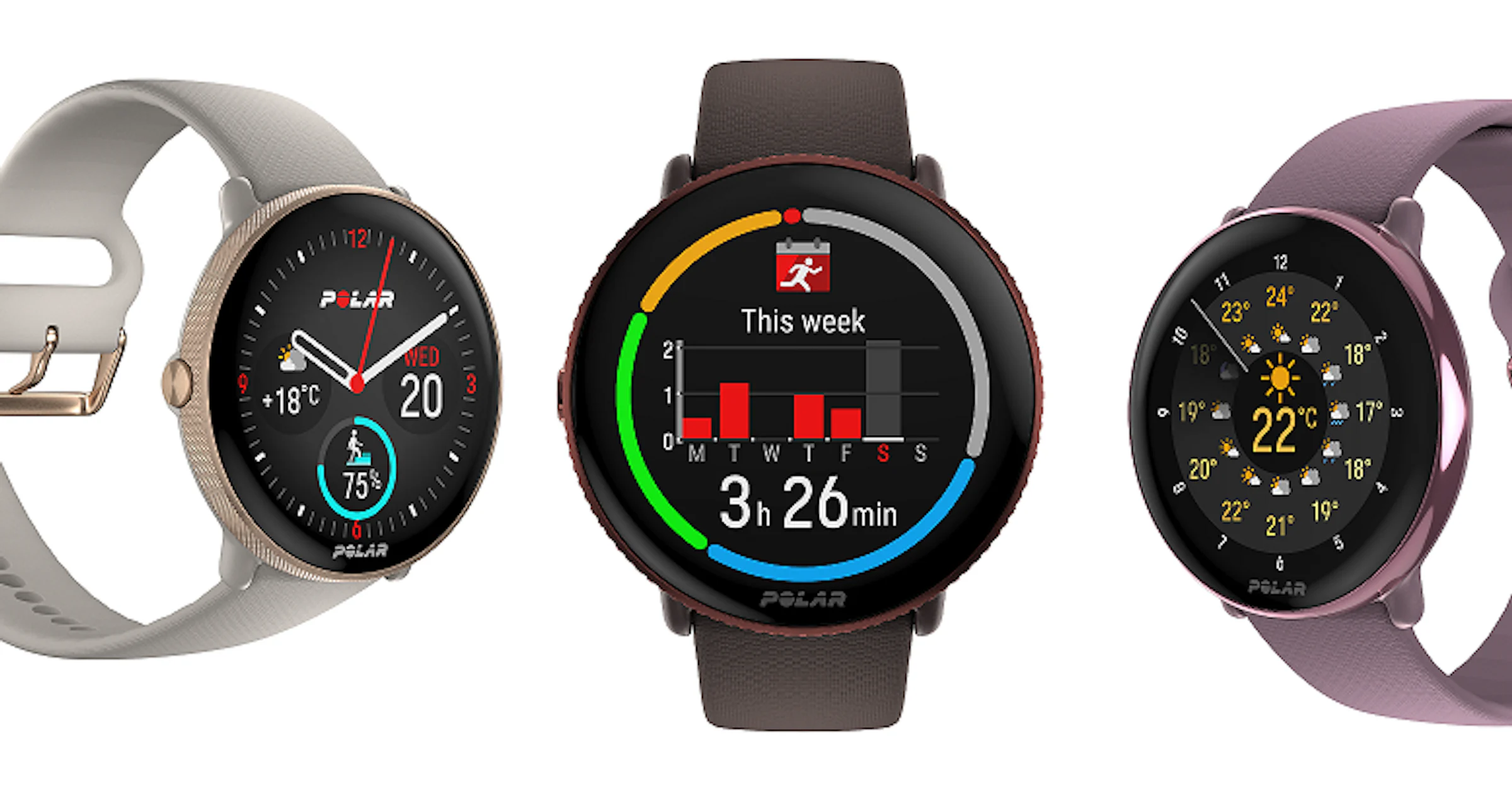 Review Polar Ignite 3 - Stijlvol alternatief