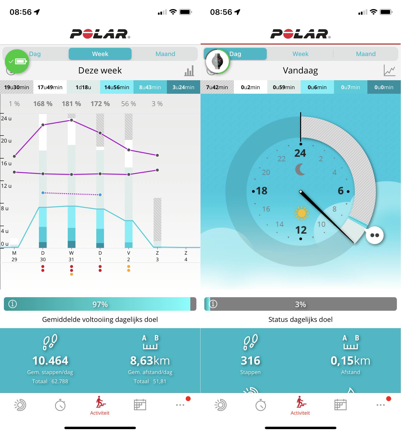 De Polar Flow app en site bieden veel informatie en analyses.