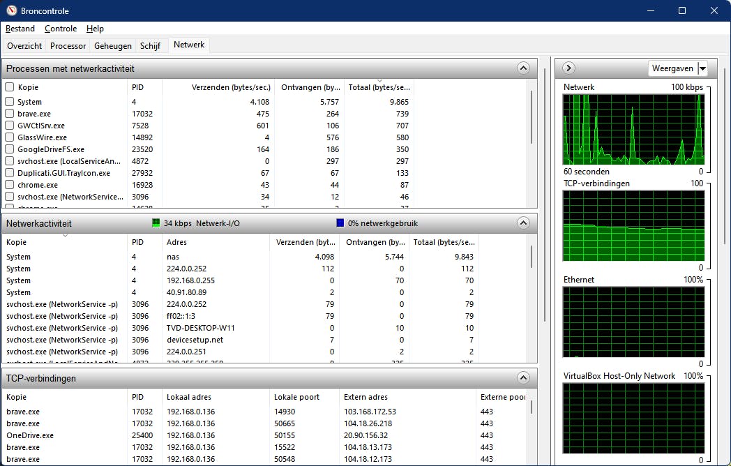 Welke applicatie heeft welke netwerkverbindingen gelegd?