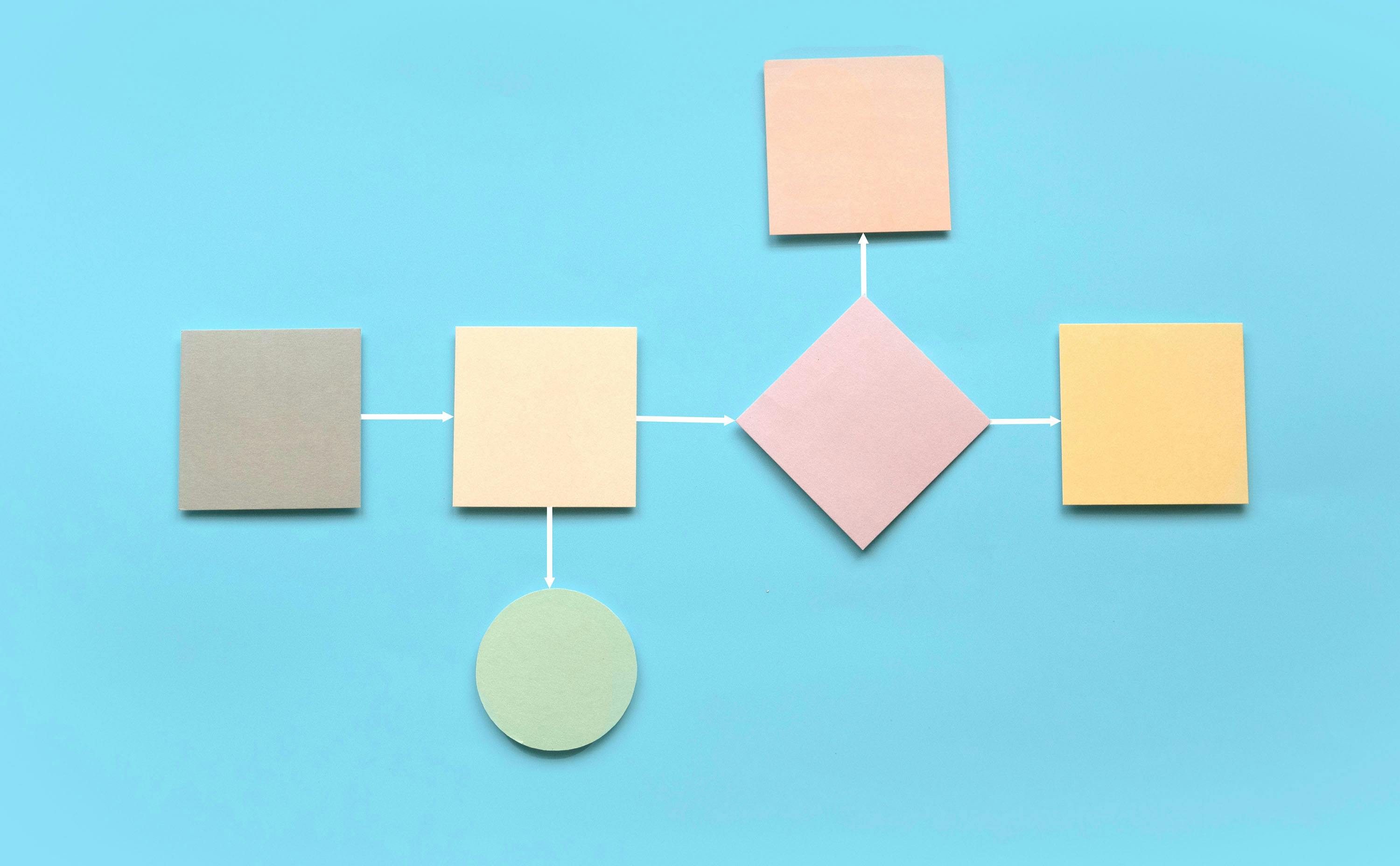 Capisce? Maak het duidelijk met diagrammen