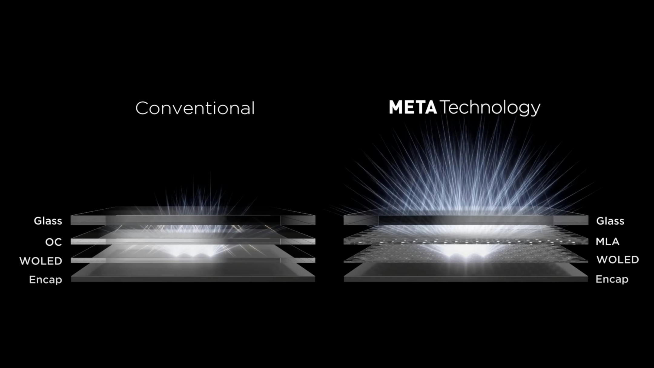 Kleine lensjes in een oledpaneel: MLA.