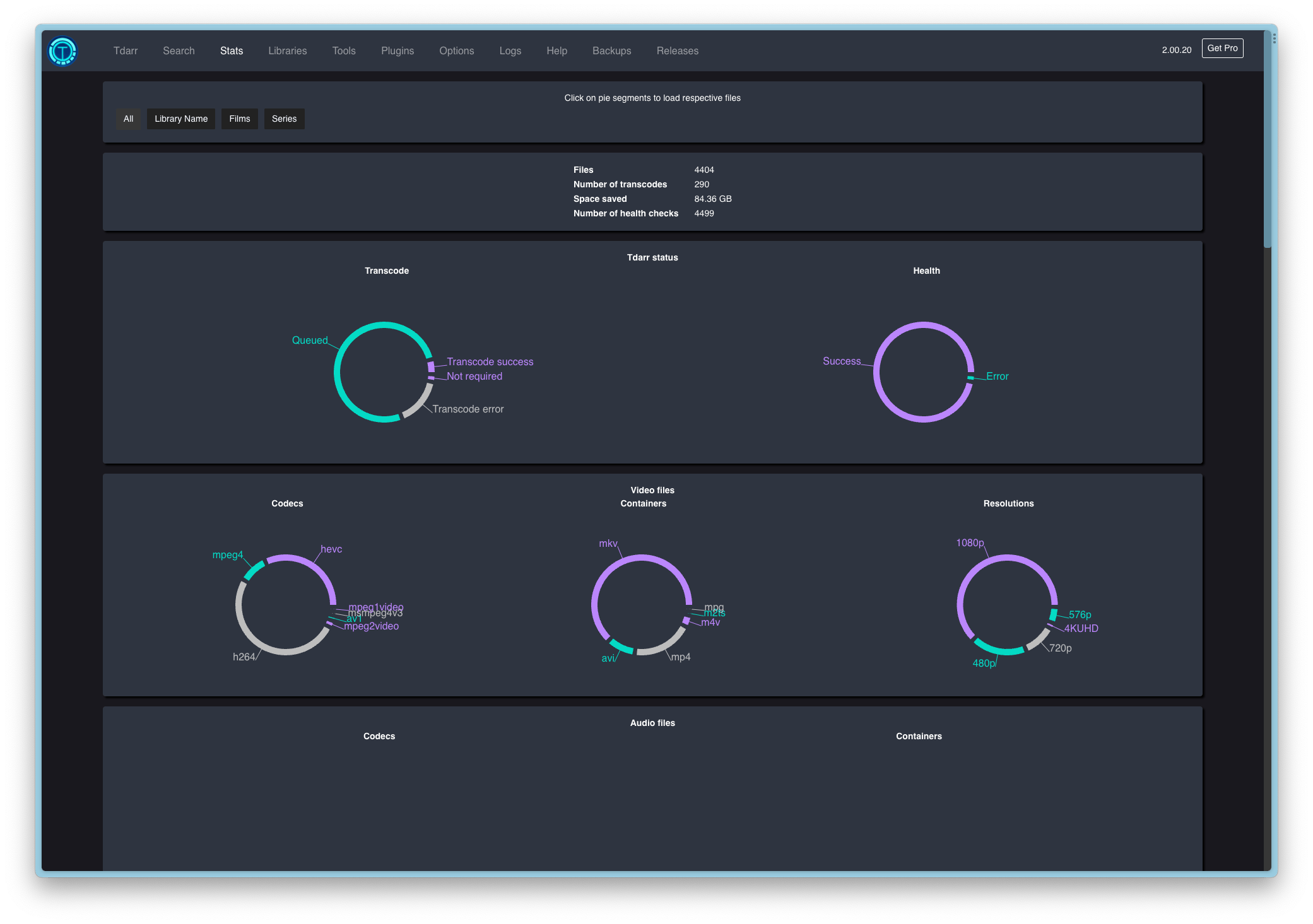 Op een statistiekenpagina zie je hoeveel video’s Tdarr al heeft verwerkt en hoeveel data is bespaard.