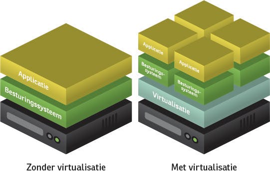 Dankzij virtualisatie zijn ook meerdere simultane besturingssystemen mogelijk op één pc. (Klik op de afbeeldingen voor een betere resolutie.)