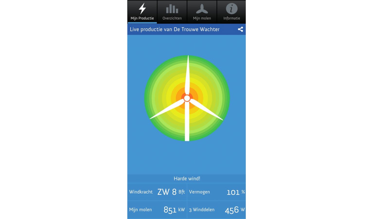 Via een app volg je de opbrengst van de windmolen en jouw WindDelen.
