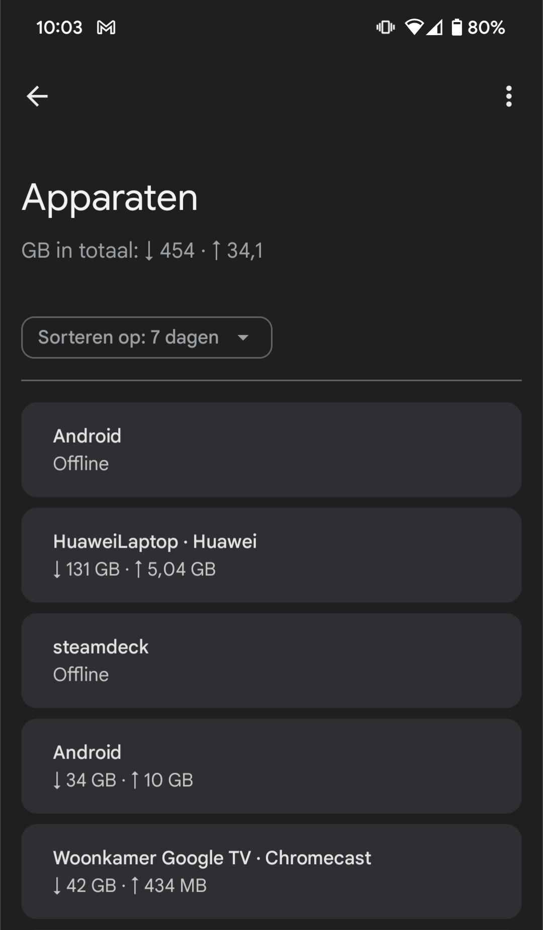 Alle verbonden apparaten te zien in de app van Google's wifi-systeem.