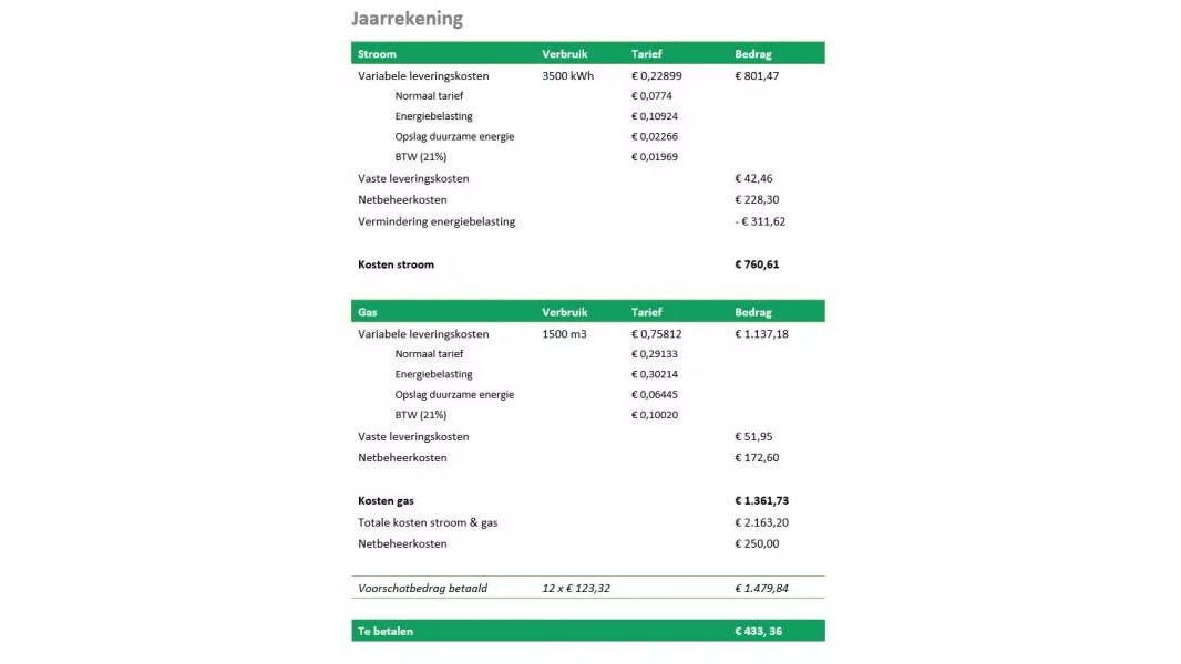 Voorbeeld van een jaarafrekening energie. Bron: Providers.nl