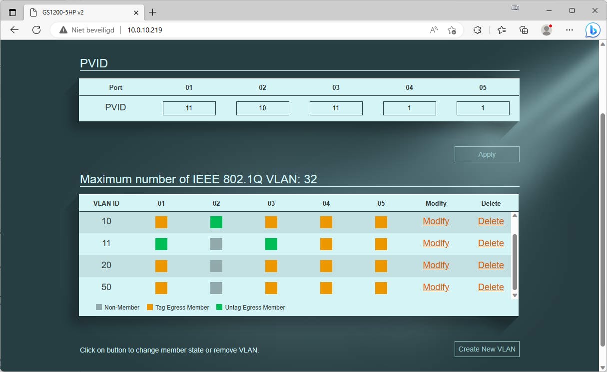 De configuratiepagina van Zyxel is vrij intuïtief wat de configuratie van VLAN’s betreft.