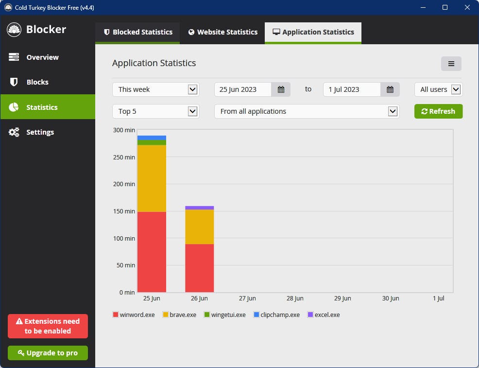 Met Cold Turkey blokkeer je specifieke websites en (in de Pro-versie) applicaties.
