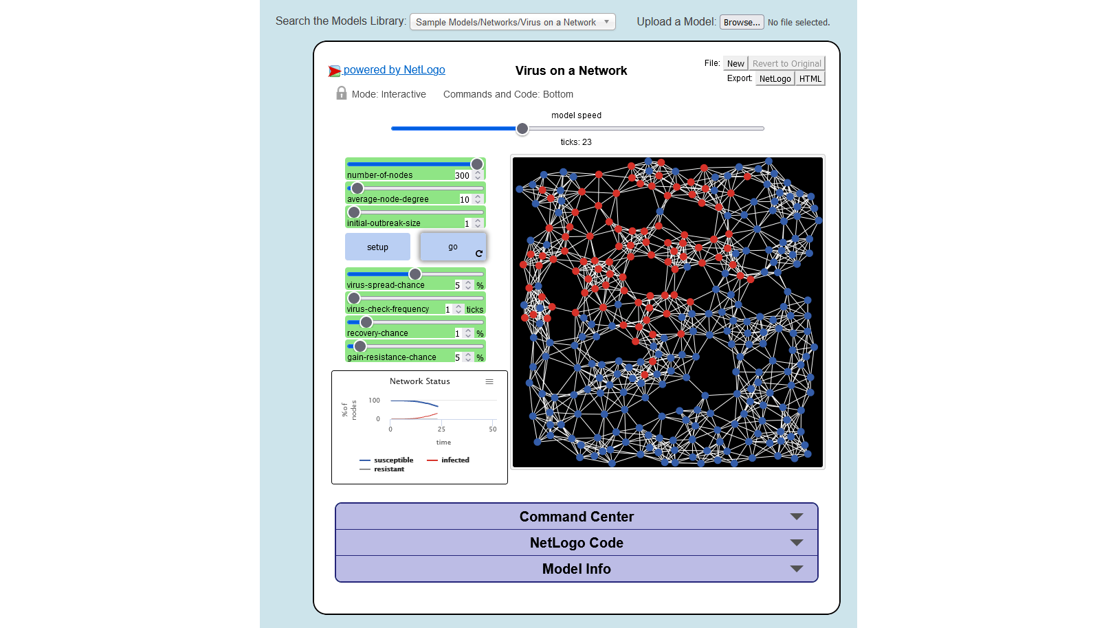 Het voorspellen van de verspreiding van een virus.