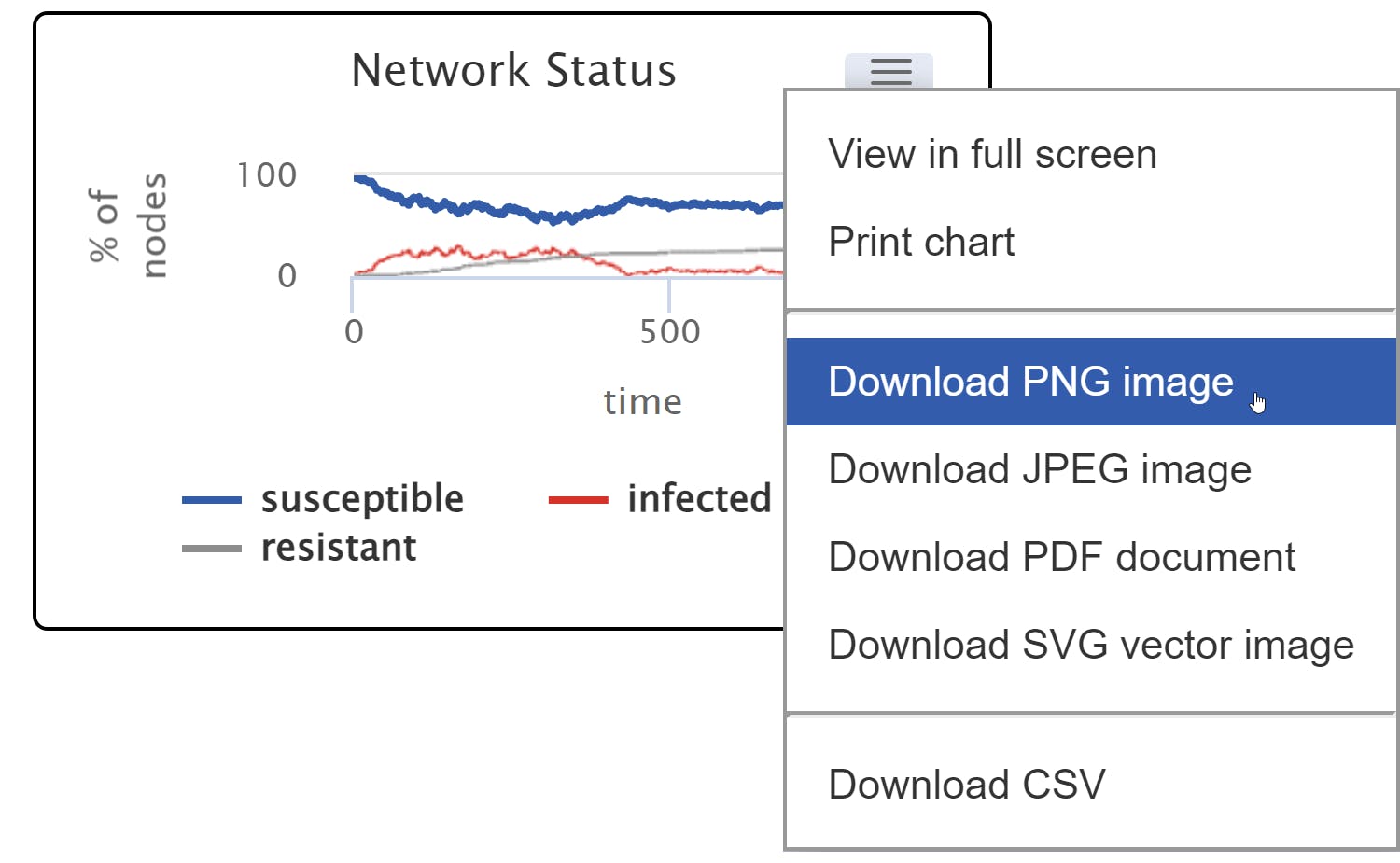 Grafieken kun je afdrukken en opslaan. Ook de achterliggende data kun je opslaan.