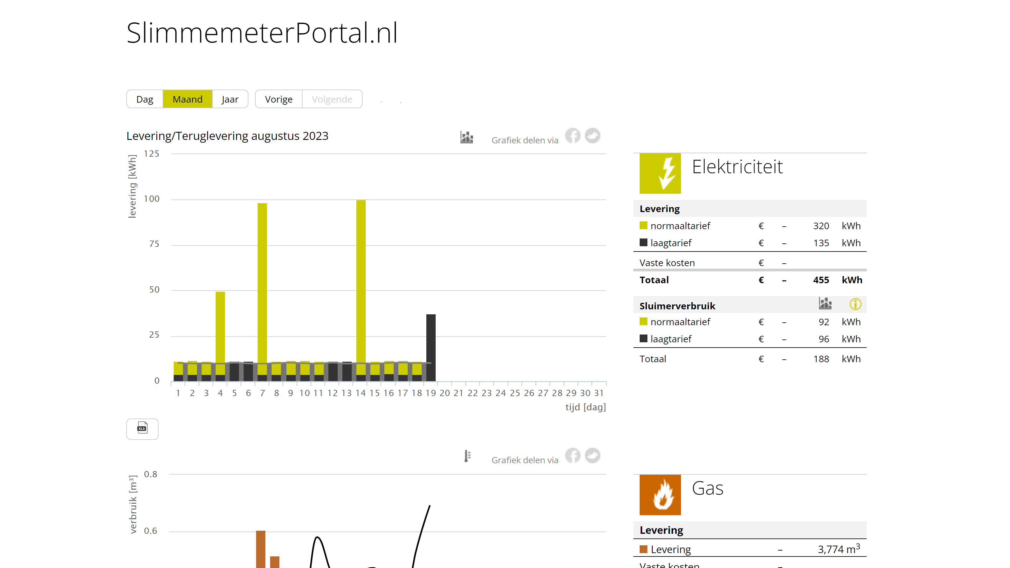 SlimmemeterPortal geeft je kosteloos inzicht in je verbruik.