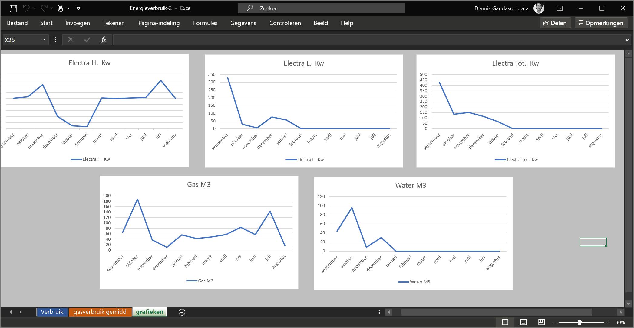 Je energieverbruik bijhouden in een slim Excel-bestand.
