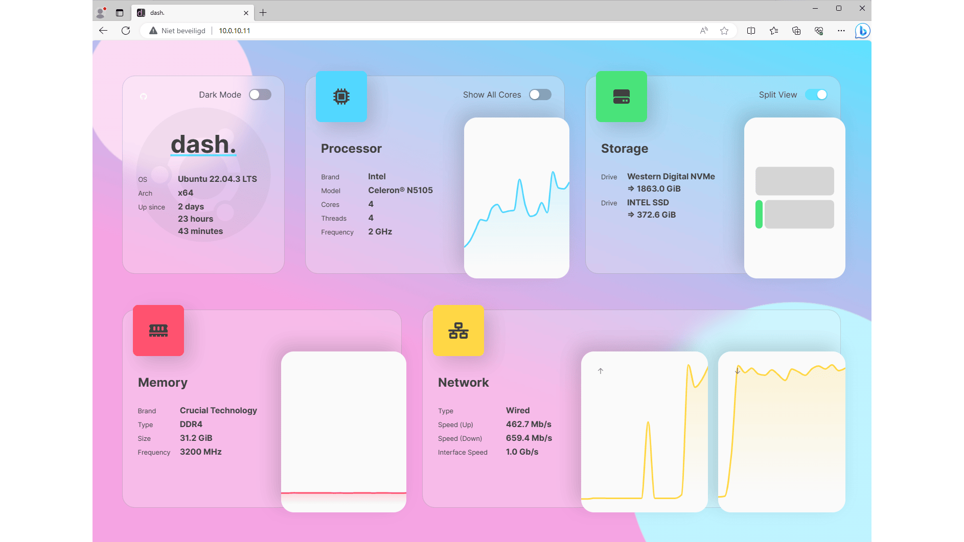 Dash toont op een eigen kleurrijk dashboard de prestaties van je server.