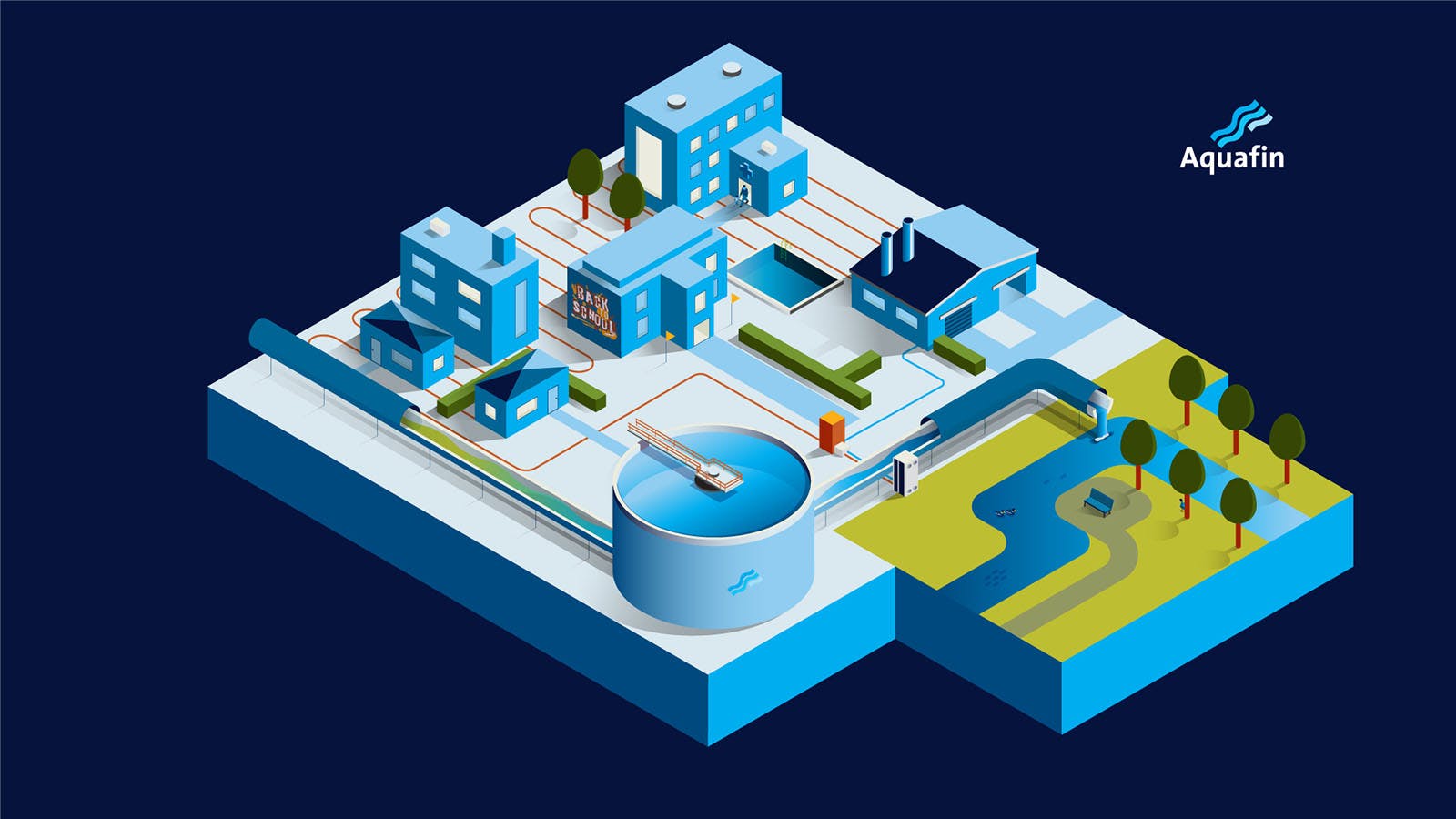 Riothermie vanaf het effluent.