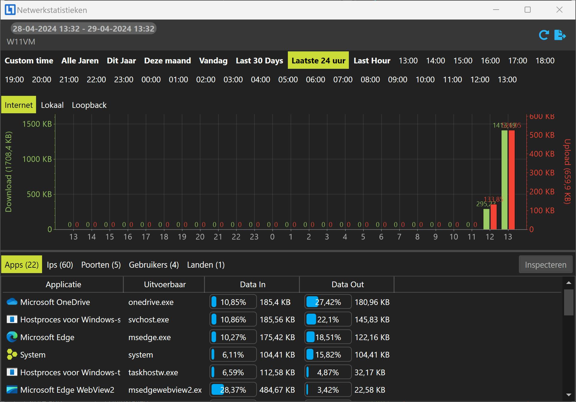 NetLimiter beschikt over uitgebreide statistieken.