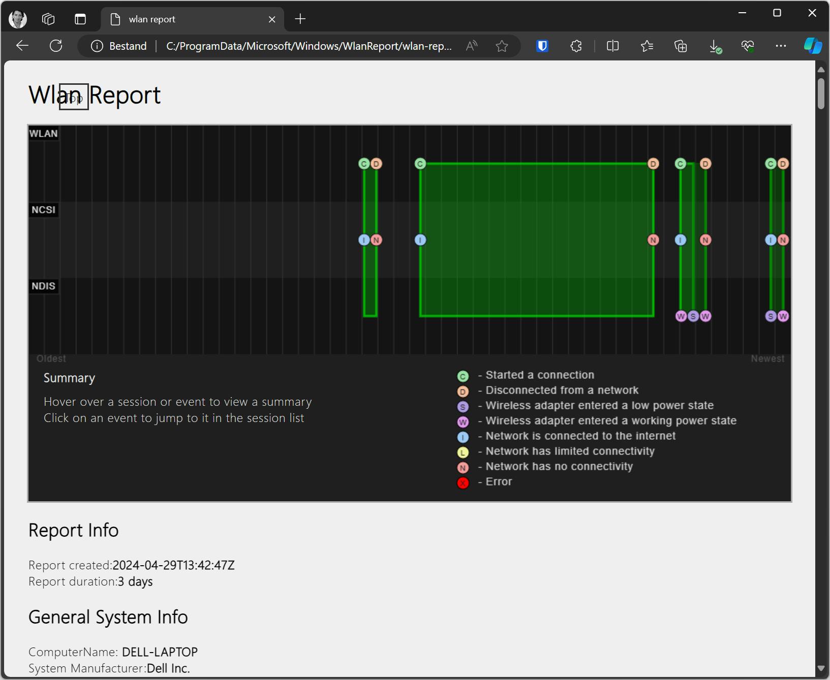 Windows kan een uitgebreid rapport voor het netwerk genereren.
