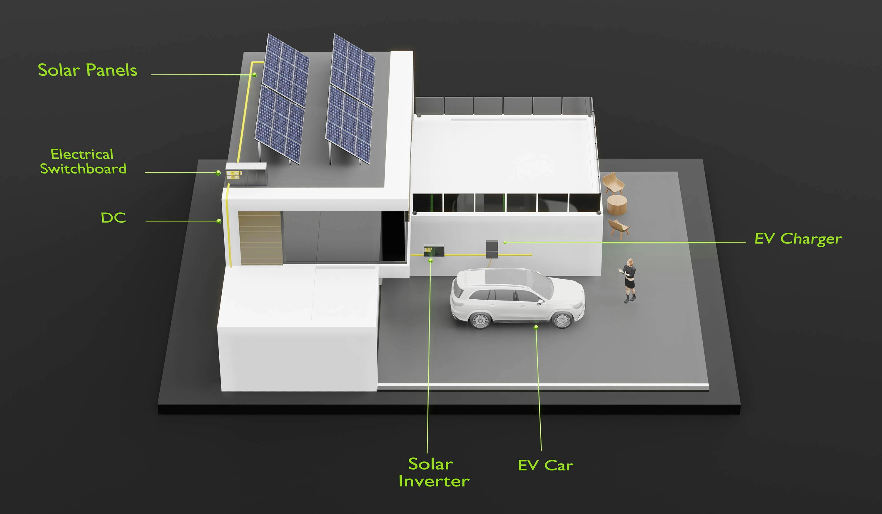 Je elektrische auto als (thuis)batterij: alles over V2G, V2H en V2L