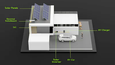 Je elektrische auto als (thuis)batterij: alles over V2G, V2H en V2L