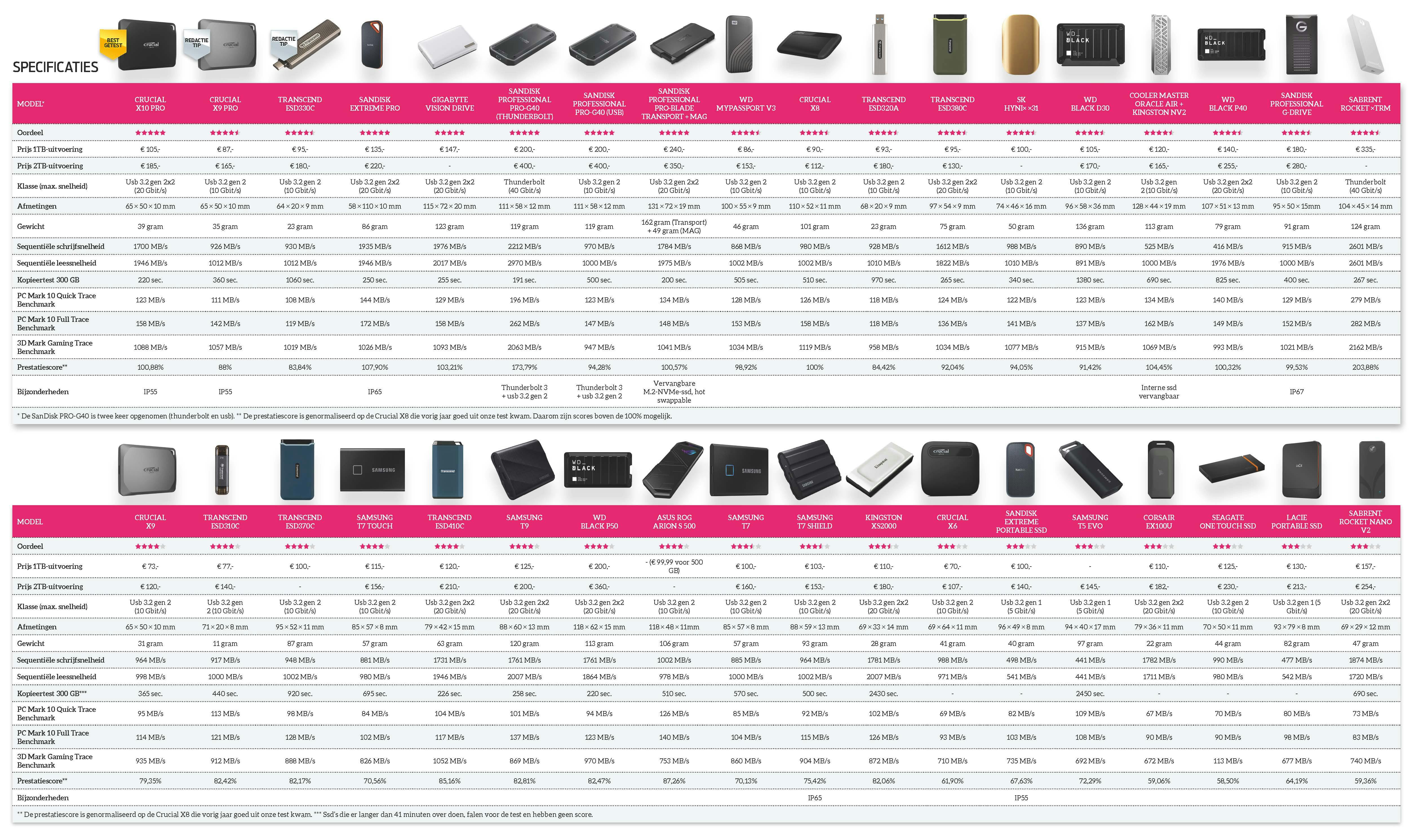 Klik op de afbeelding voor een grotere weergave.