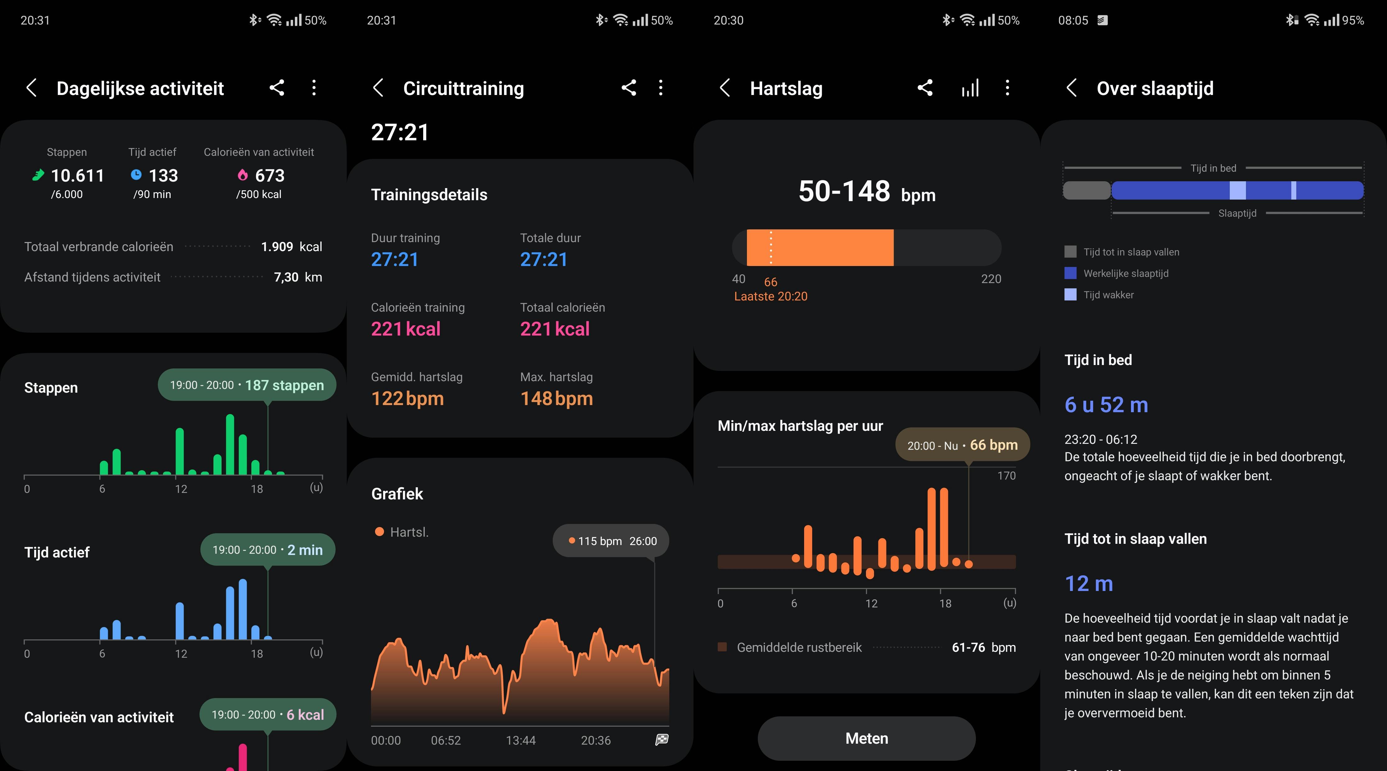 Verzamelde statistieken in de smartphone-app komen duidelijk over.