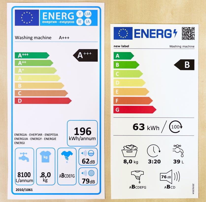 Links het oude label voor wasmachines, rechts het nieuwe (Bron: European Union, 2020).