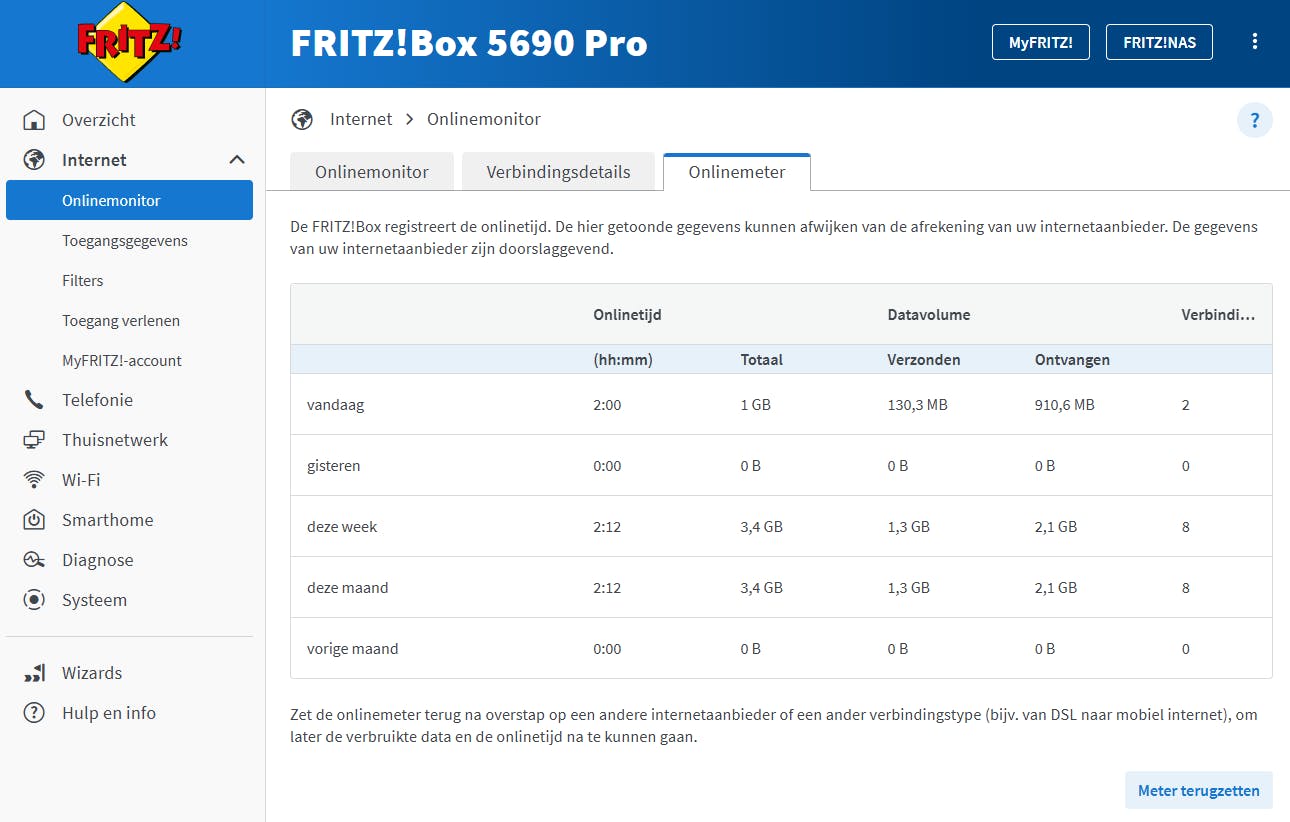 De FRITZ!Box houdt onder meer je totale internetverbruik bij.