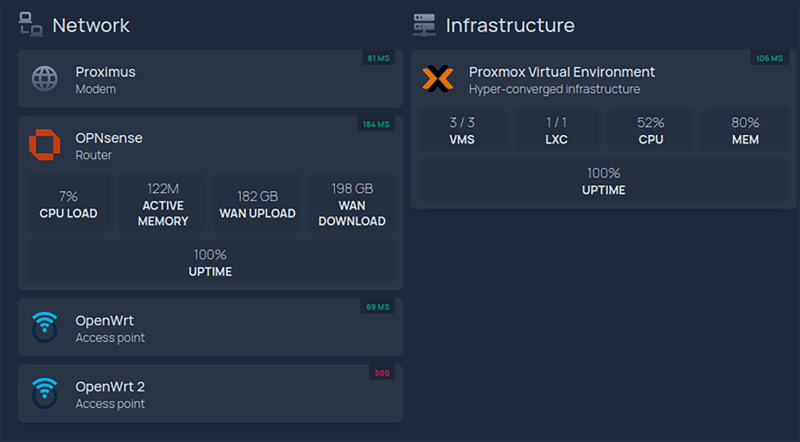 Enkele services met pictogrammen, widgets en statusinformatie.