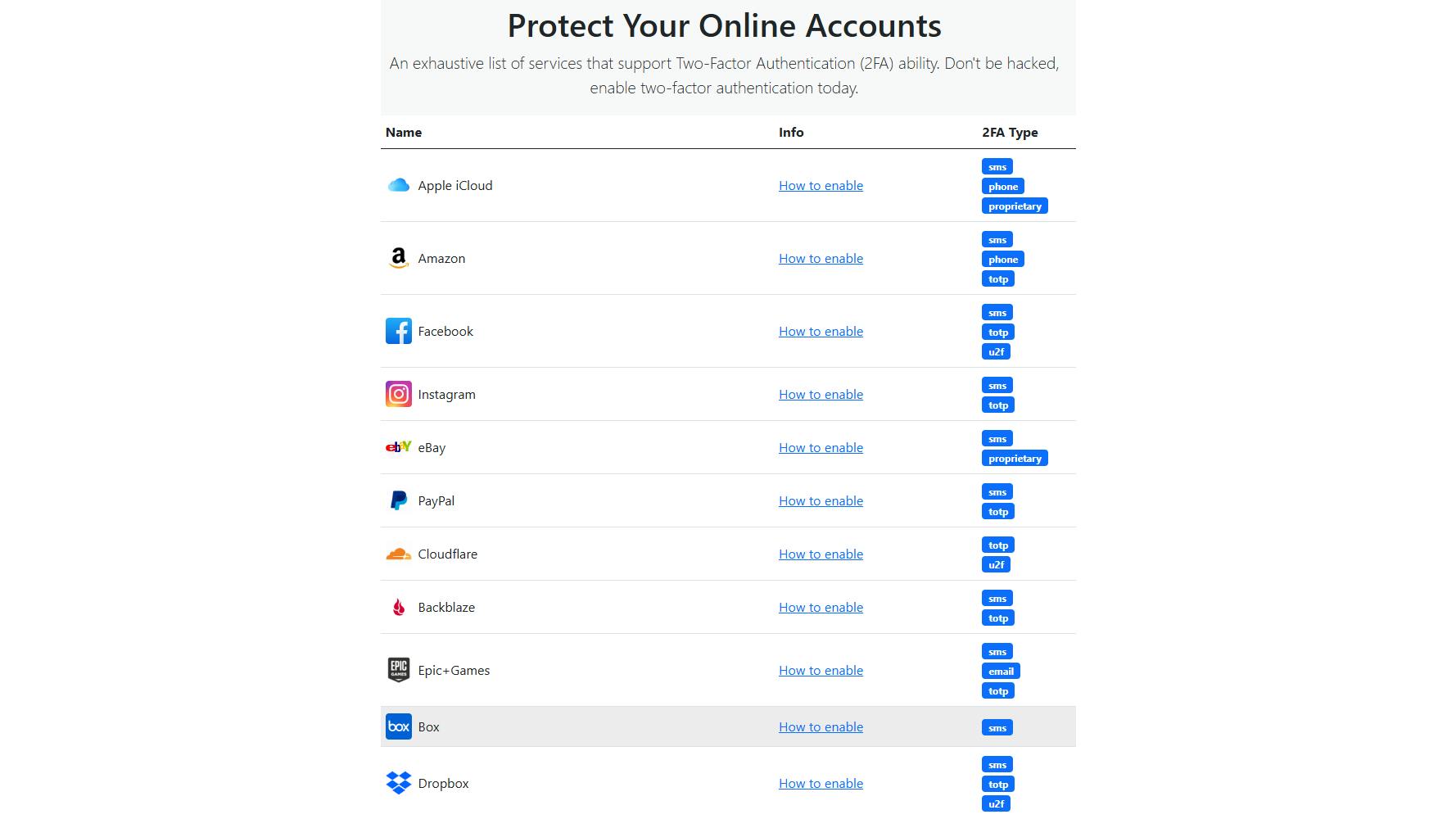 Een uitgebreide lijst met diensten die 2FA ondersteunen.
