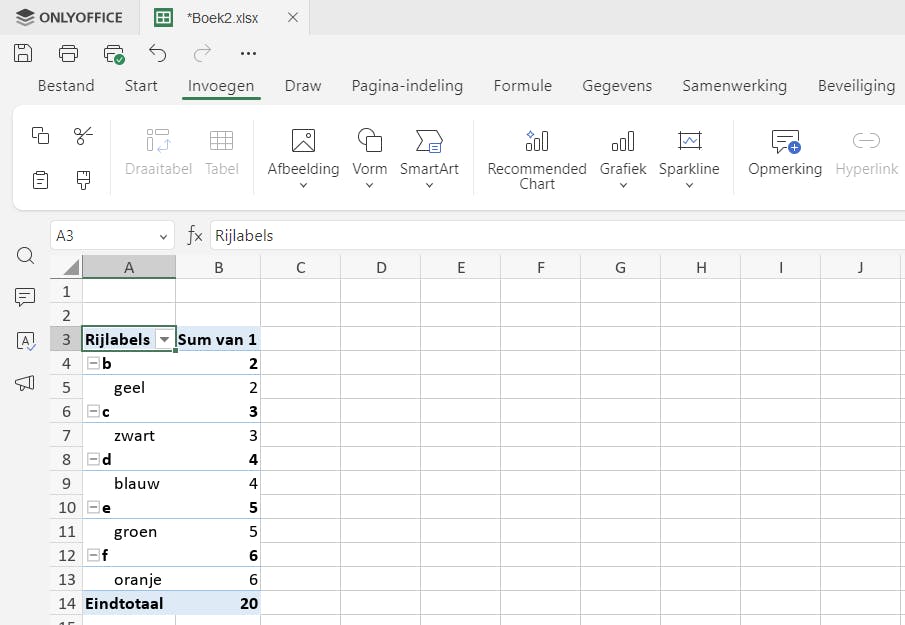Met een draaitabel presenteer je je gegevens op een duidelijke manier.
