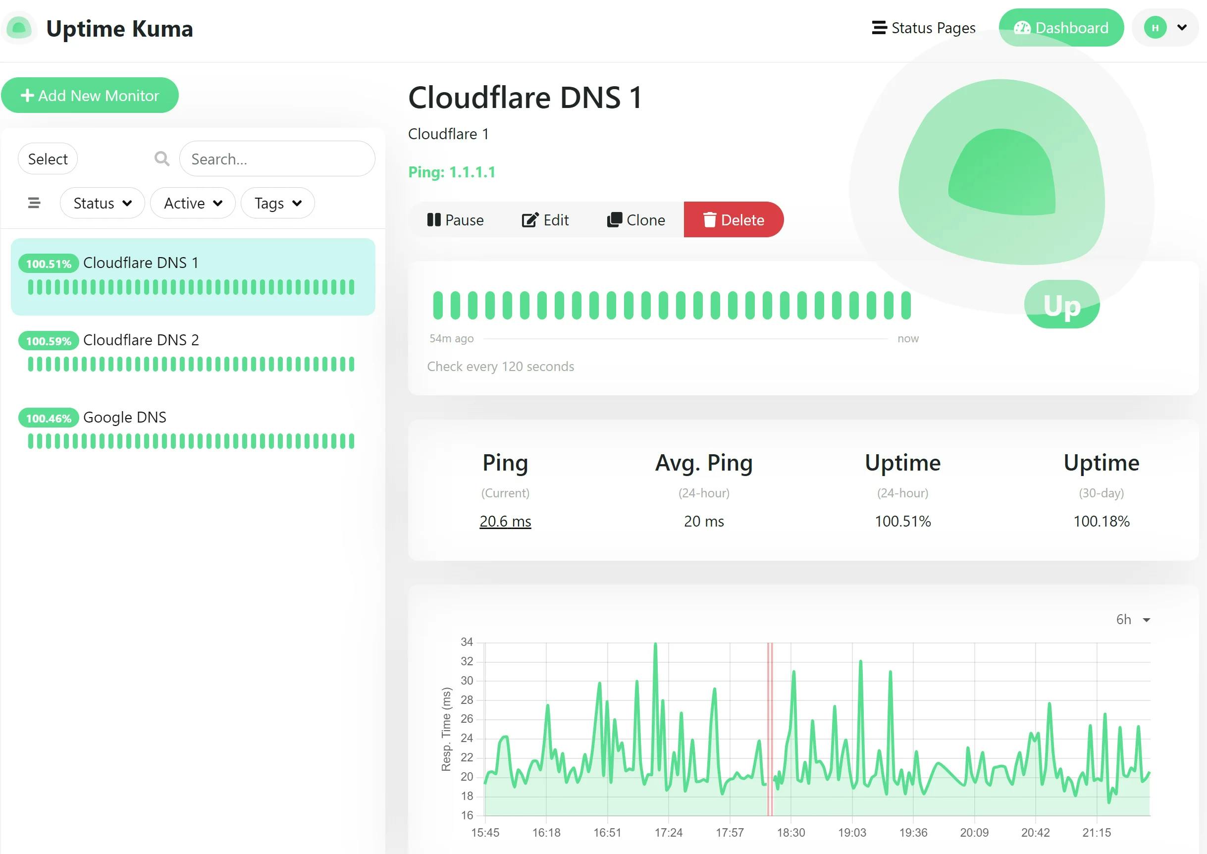 Websites monitoren met Uptime Kuma: altijd op de hoogte